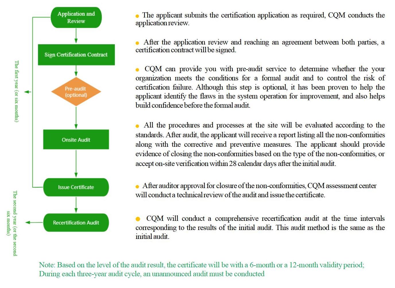 BRCGS certification process.jpg