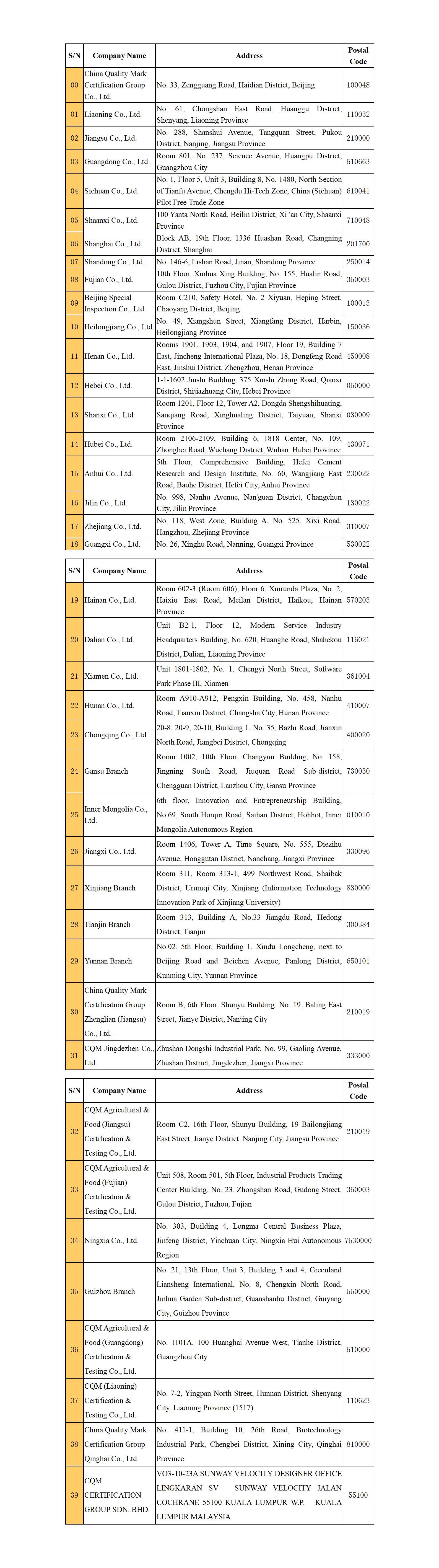 Locations 20251114.jpg